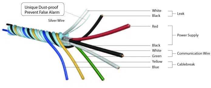 Cable-3D_eng_medium